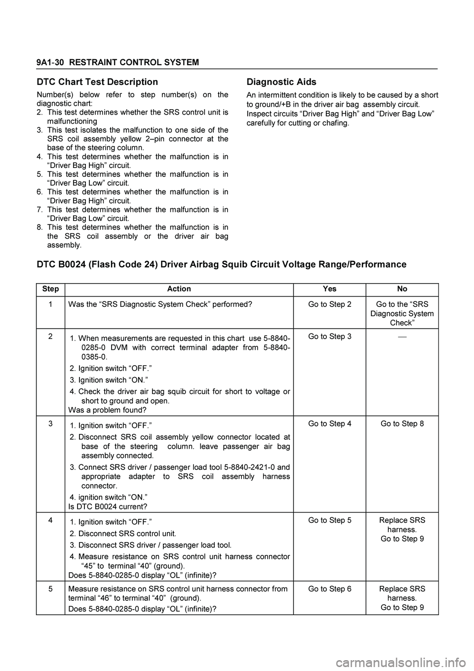 ISUZU TF SERIES 2004  Workshop Manual 9A1-30  RESTRAINT CONTROL SYSTEM
 
DTC Chart Test Description 
Number(s) below refer to step number(s) on the
diagnostic chart: 
2. 
This test determines whether the SRS control unit is
malfunctioning