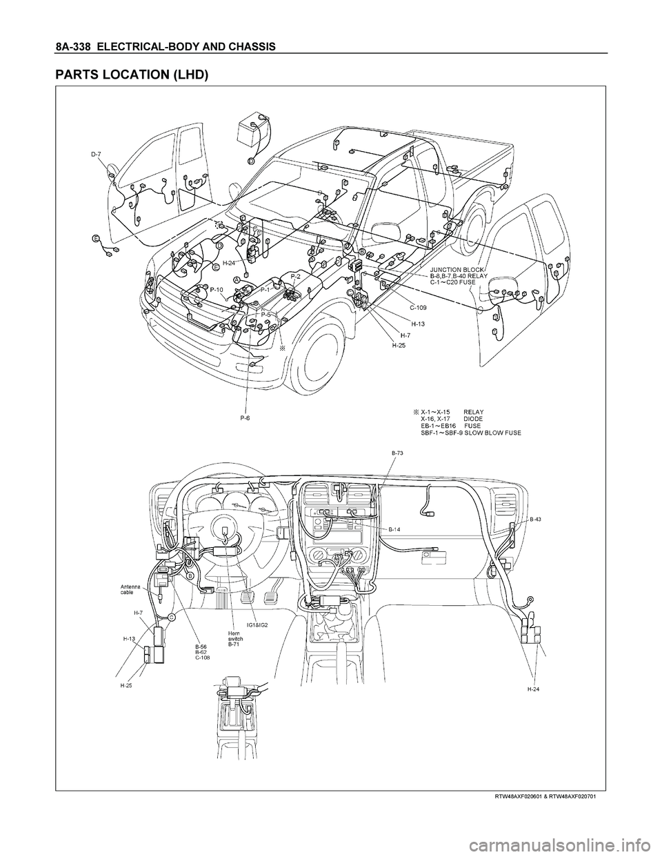 ISUZU TF SERIES 2004  Workshop Manual 8A-338  ELECTRICAL-BODY AND CHASSIS 
PARTS LOCATION (LHD) 
  
 
 
 
 
 
RTW48AXF020601 & RTW48AXF020701 
  