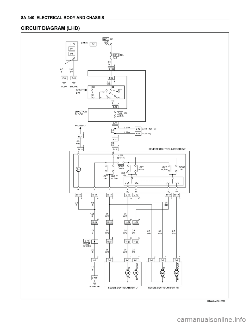 ISUZU TF SERIES 2004  Workshop Manual 8A-340  ELECTRICAL-BODY AND CHASSIS 
CIRCUIT DIAGRAM (LHD) 
  
 
 
RTW48AXF012201 
 
  