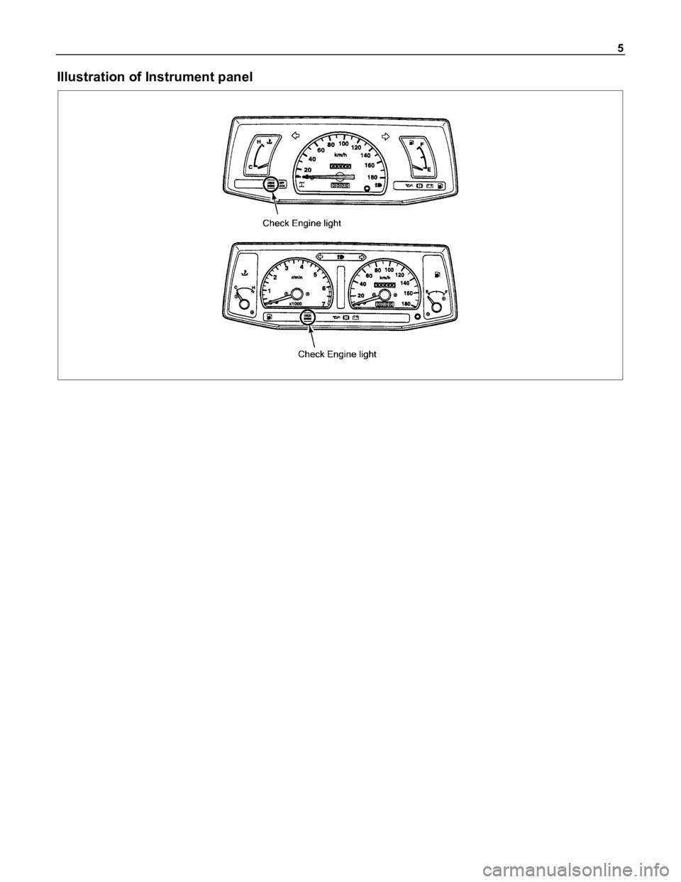 ISUZU TFR SERIES 1997  Workshop Manual 5
Illustration of Instrument panel 