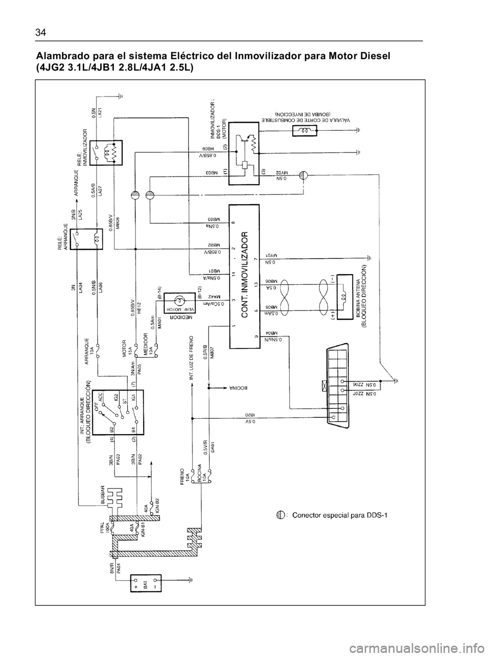 ISUZU TFR SERIES 1997  Workshop Manual 34
Alambrado para el sistema Eléctrico del Inmovilizador para Motor Diesel 
(4JG2 3.1L/4JB1 2.8L/4JA1 2.5L) 