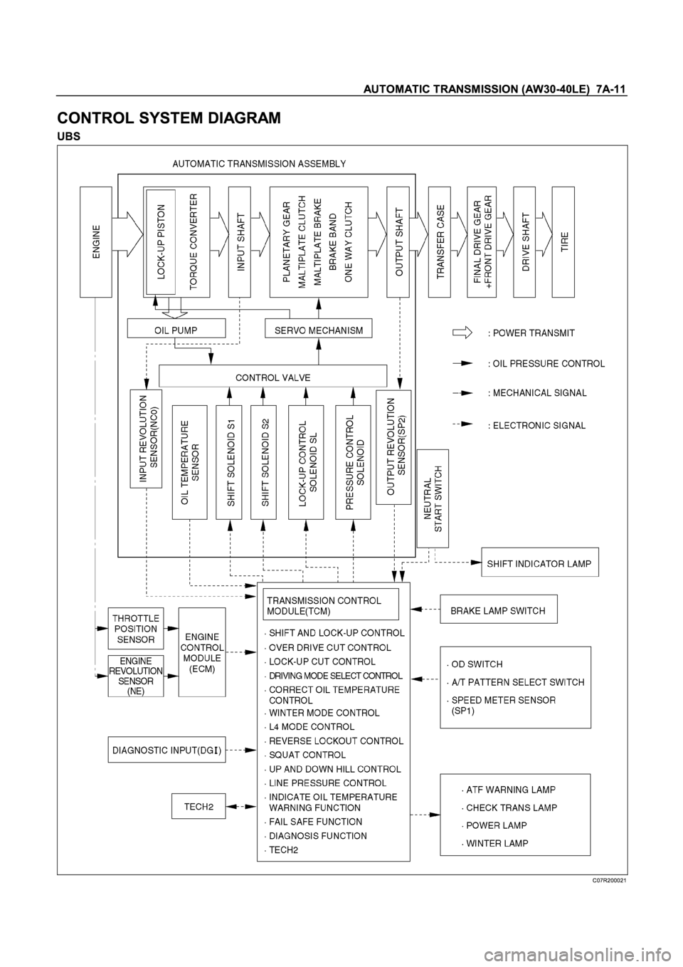 ISUZU TFR SERIES 1997  Workshop Manual 