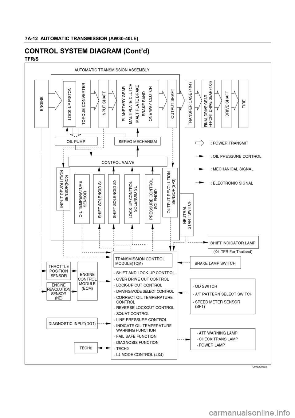 ISUZU TFR SERIES 1997  Workshop Manual 