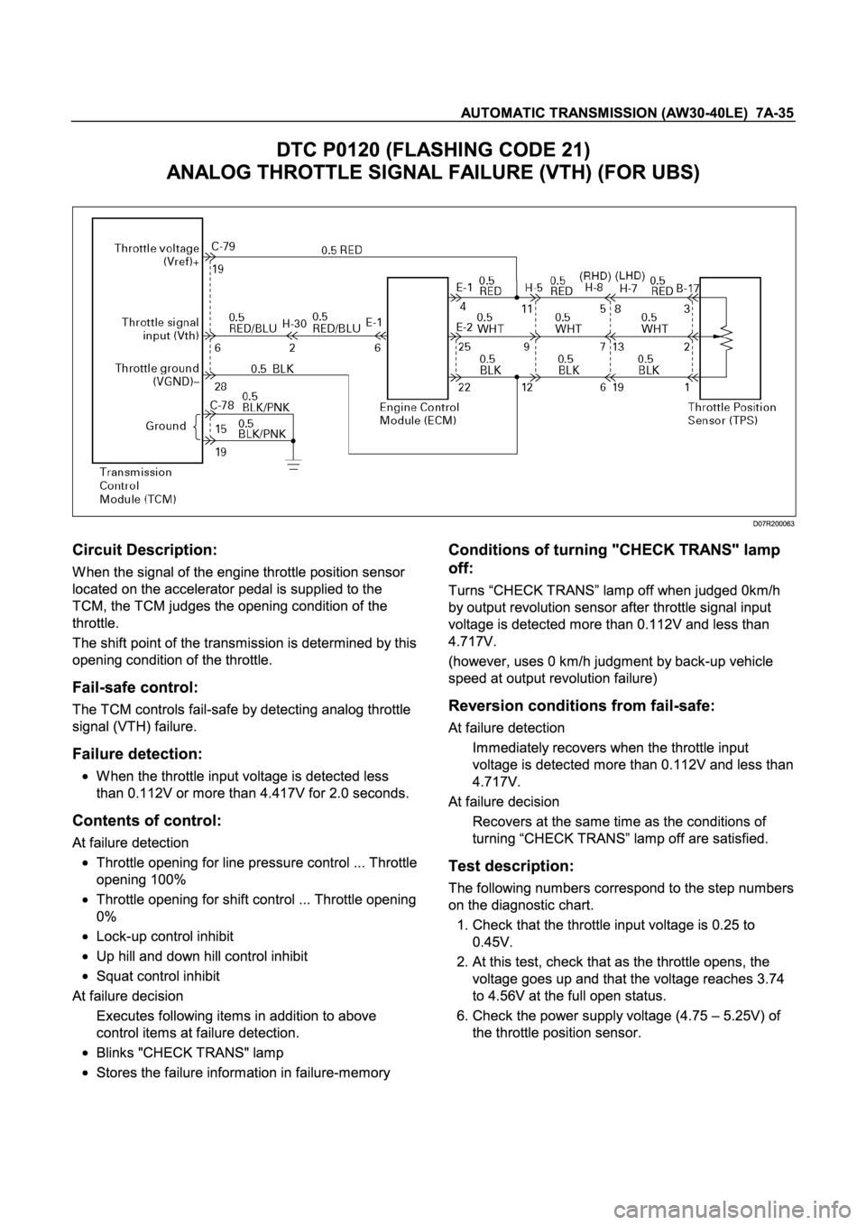 ISUZU TFR SERIES 1997  Workshop Manual 