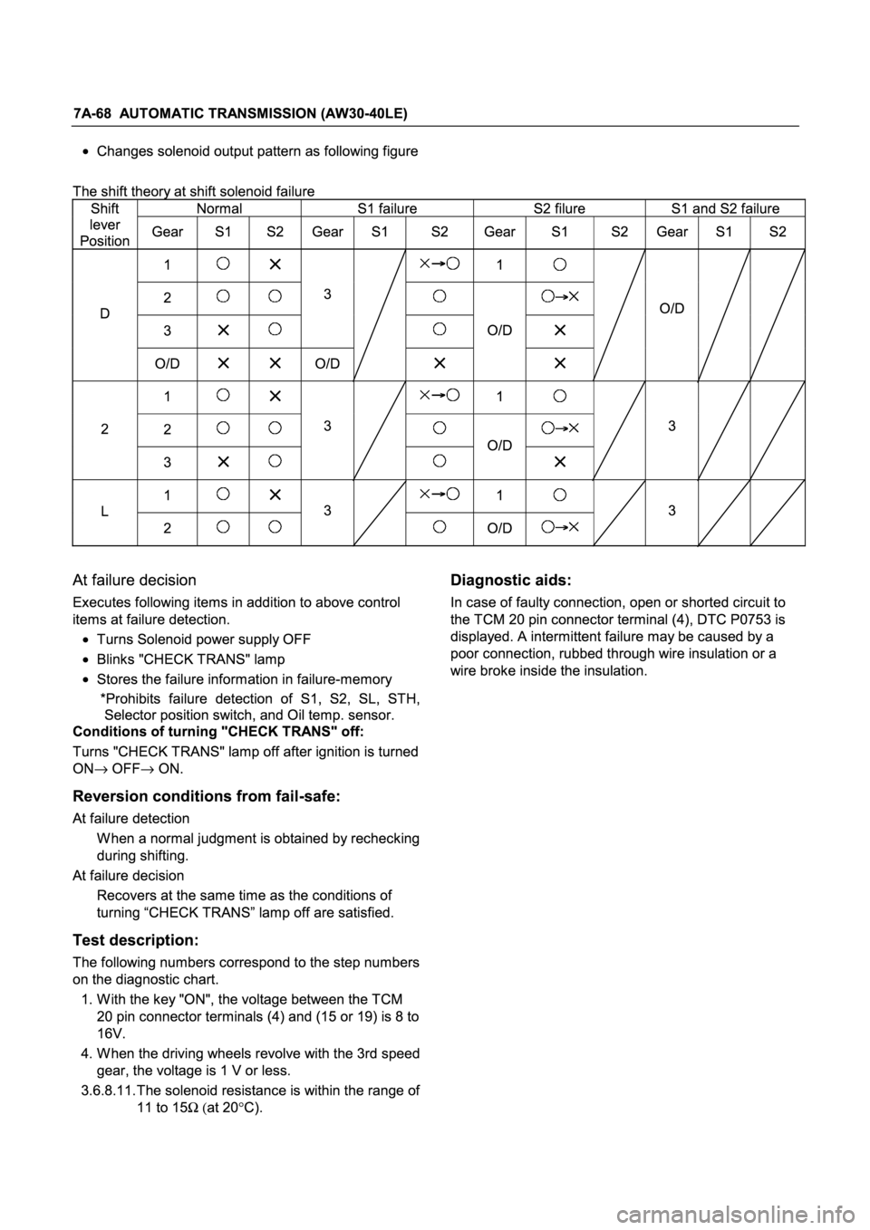 ISUZU TFR SERIES 1997  Workshop Manual 