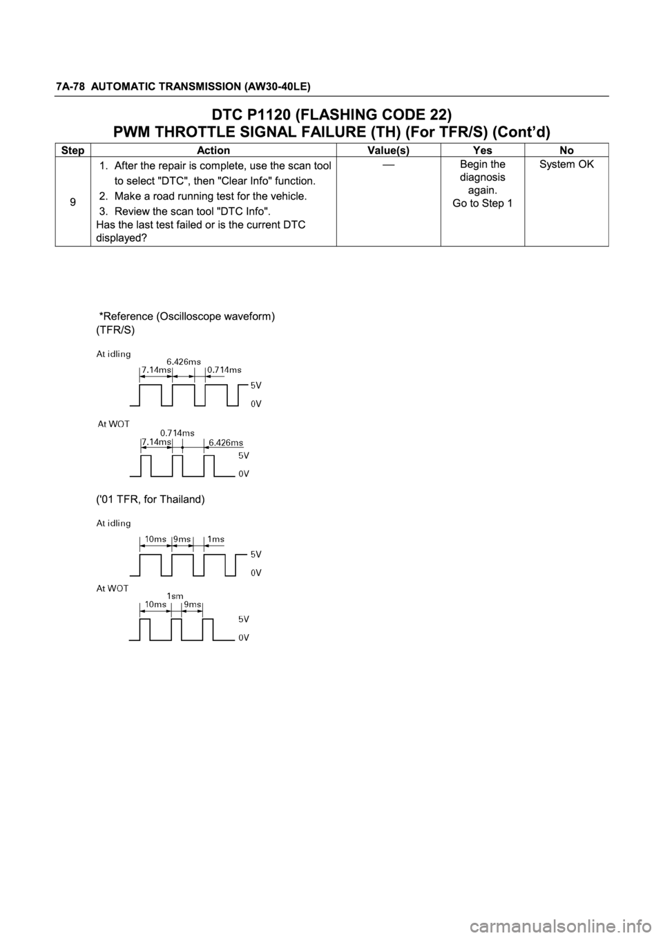 ISUZU TFR SERIES 1997  Workshop Manual 