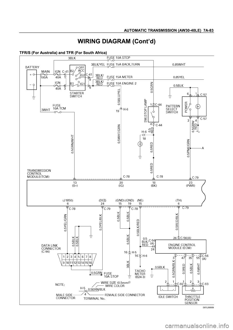 ISUZU TFR SERIES 1997  Workshop Manual 