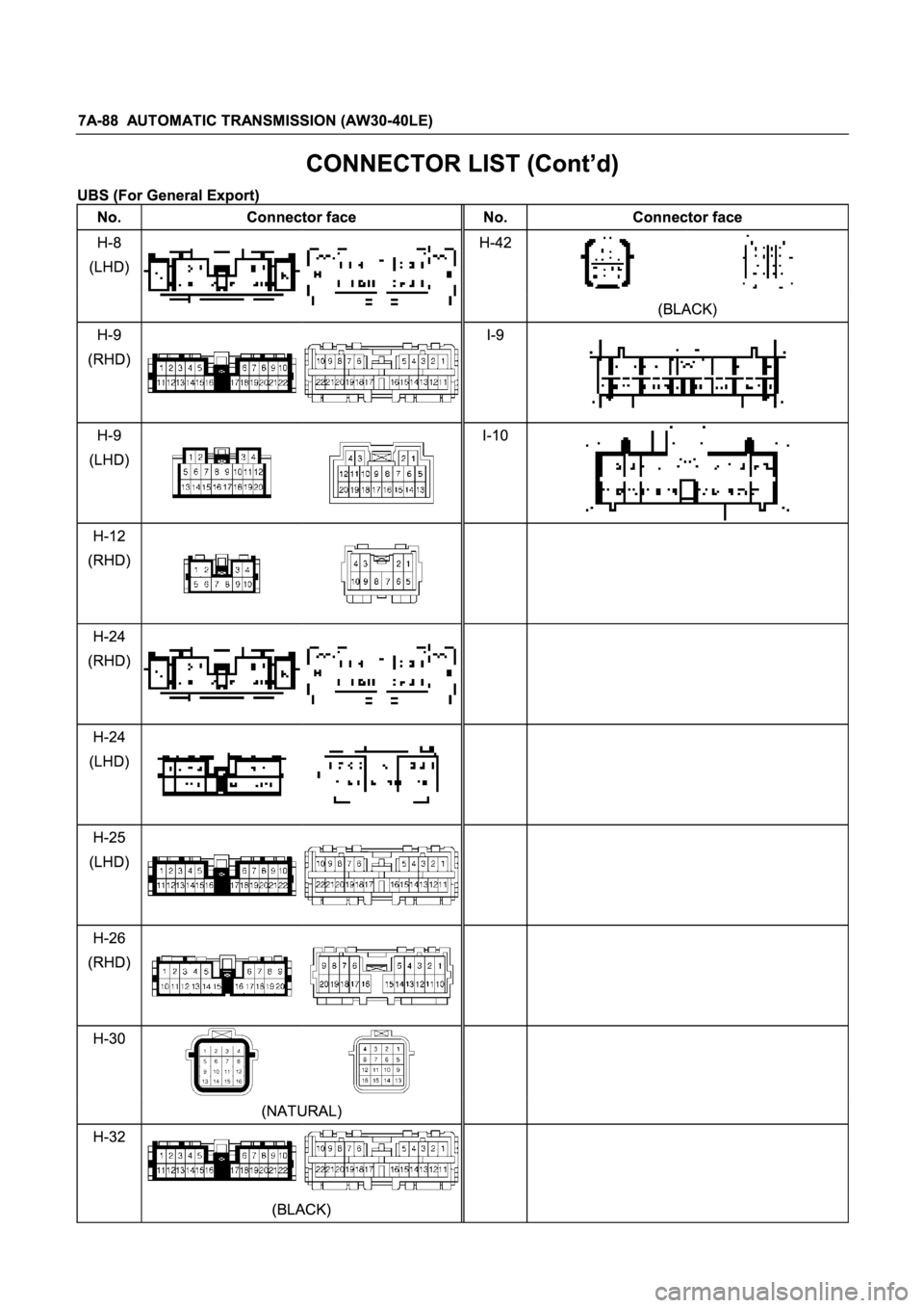 ISUZU TFR SERIES 1997  Workshop Manual 