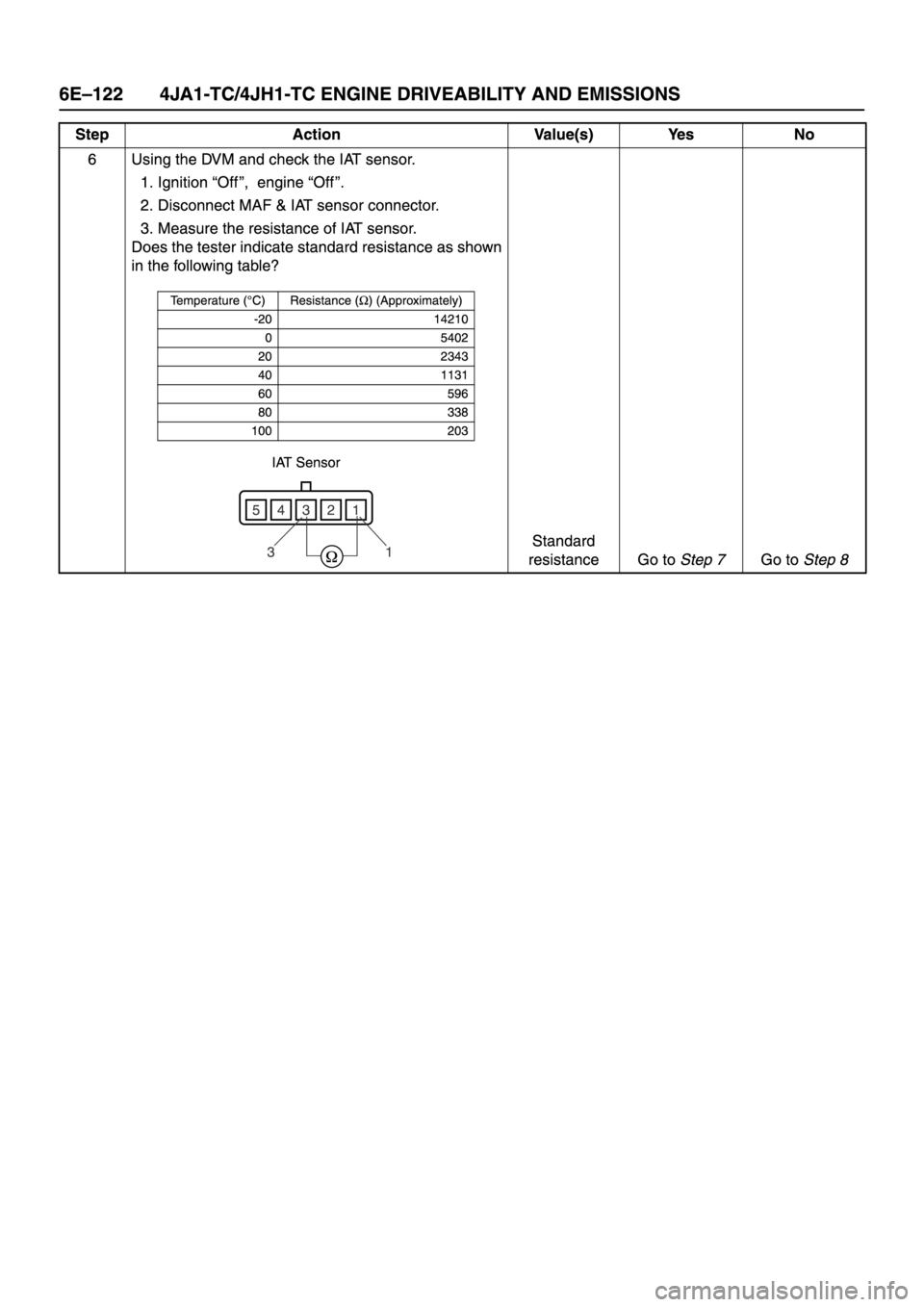 ISUZU TFR SERIES 1997  Workshop Manual 