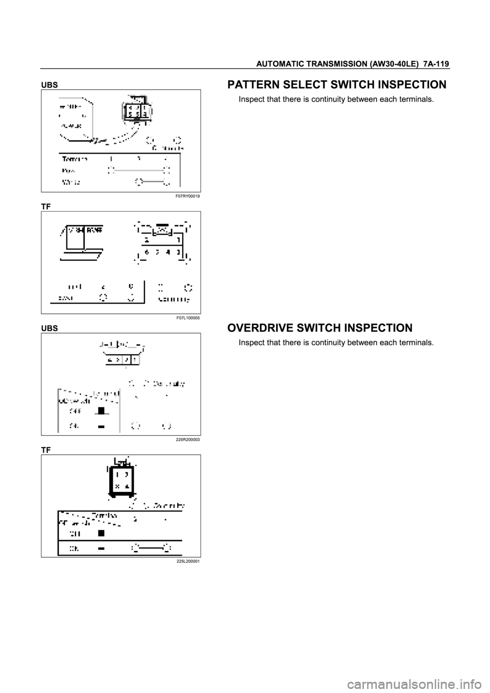 ISUZU TFR SERIES 1997  Workshop Manual �
� 