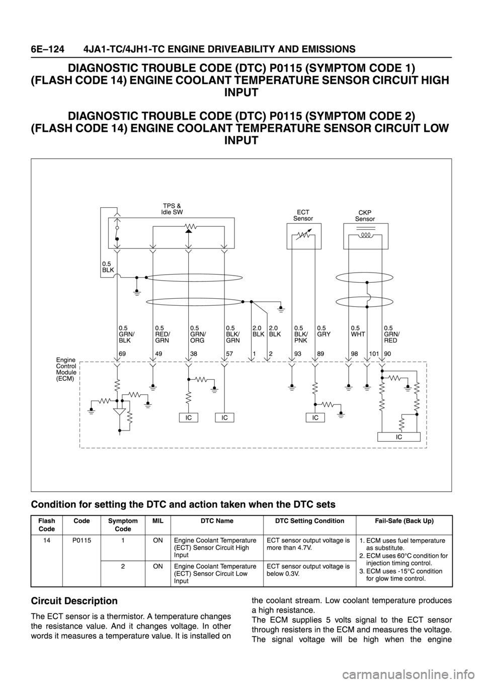 ISUZU TFR SERIES 1997  Workshop Manual 