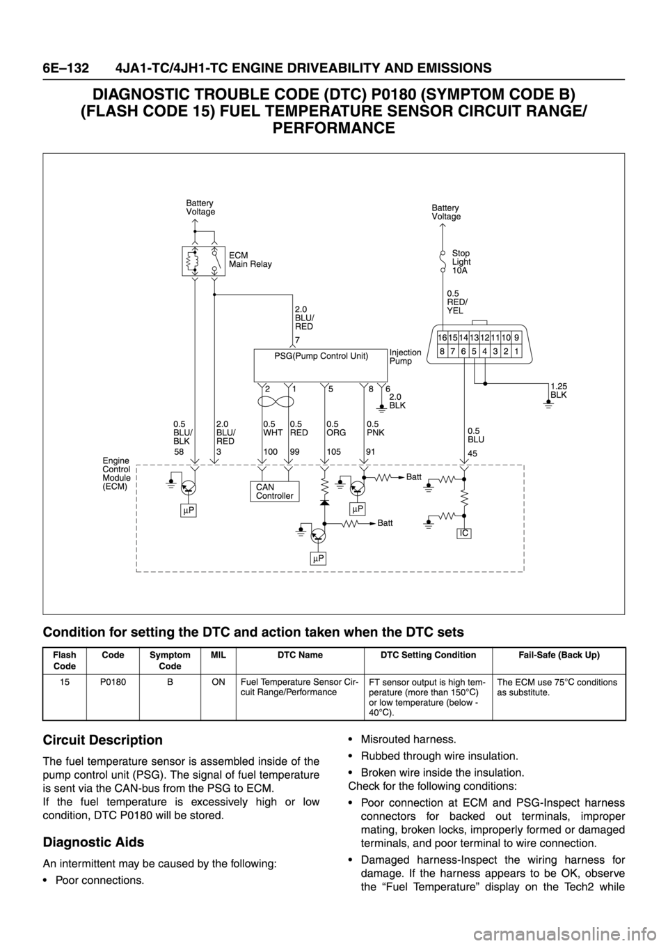 ISUZU TFR SERIES 1997  Workshop Manual 