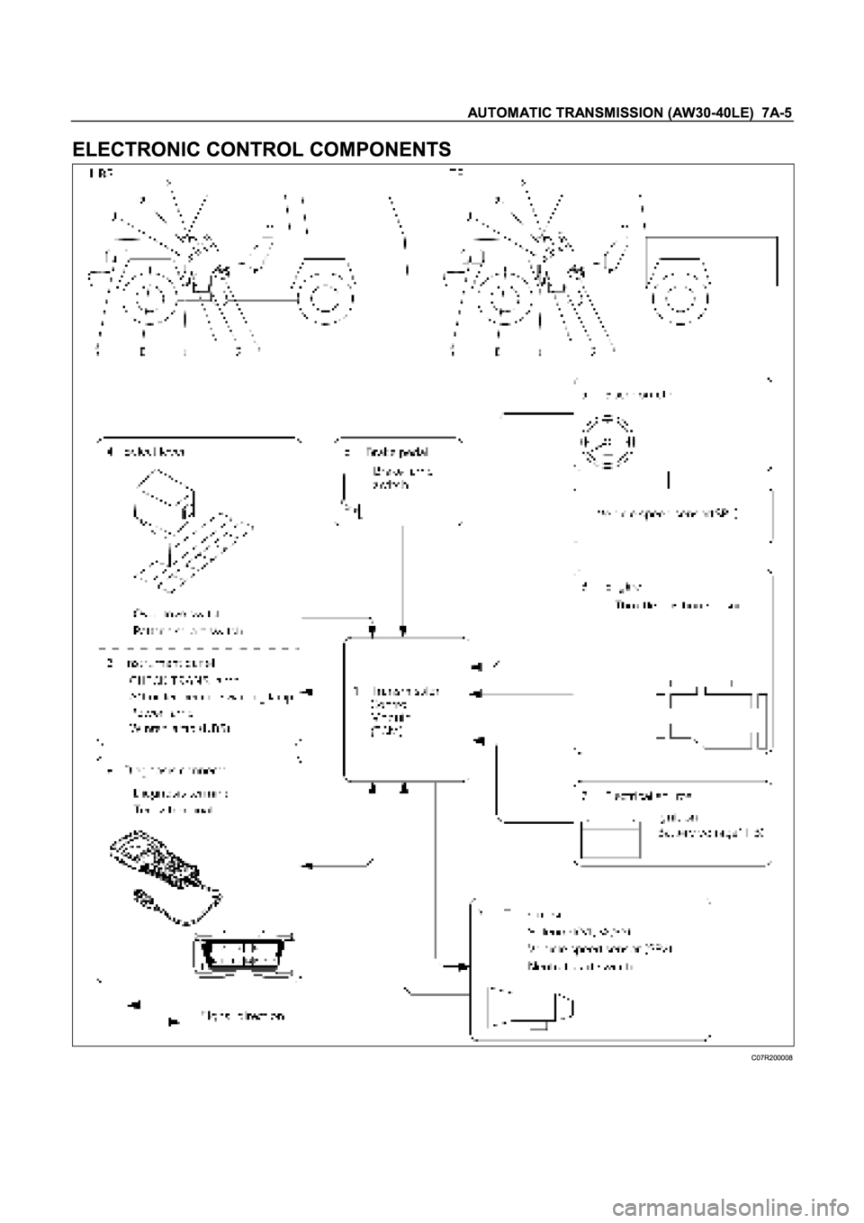 ISUZU TFR SERIES 1997  Workshop Manual 