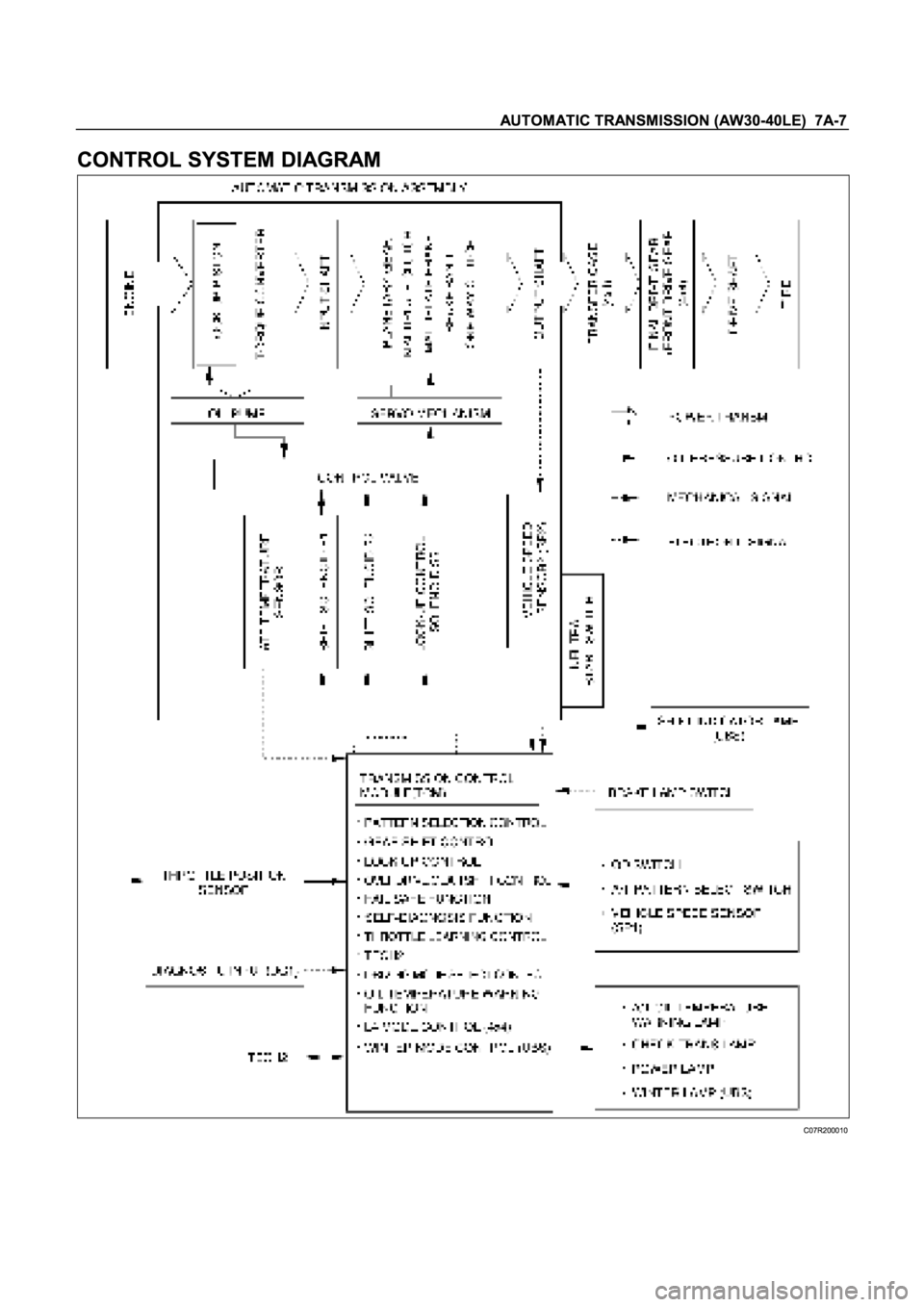 ISUZU TFR SERIES 1997  Workshop Manual 