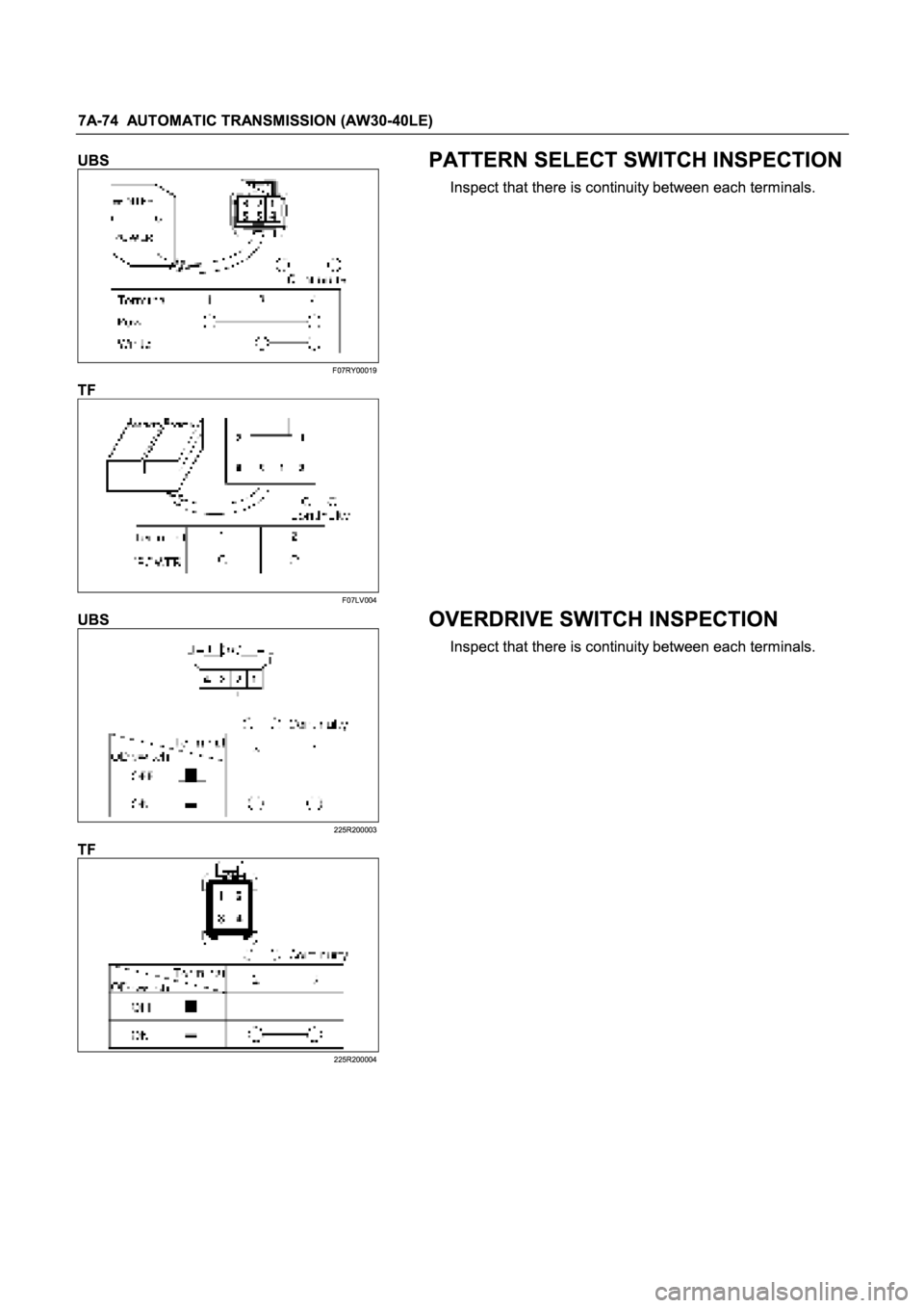 ISUZU TFR SERIES 1997  Workshop Manual �
� 