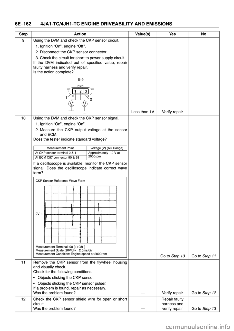 ISUZU TFR SERIES 1997  Workshop Manual 