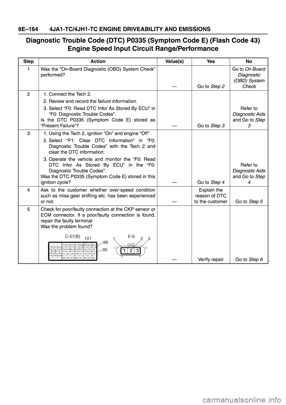 ISUZU TFR SERIES 1997  Workshop Manual 