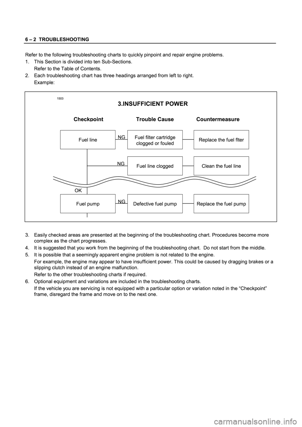 ISUZU TFR SERIES 1997  Workshop Manual 