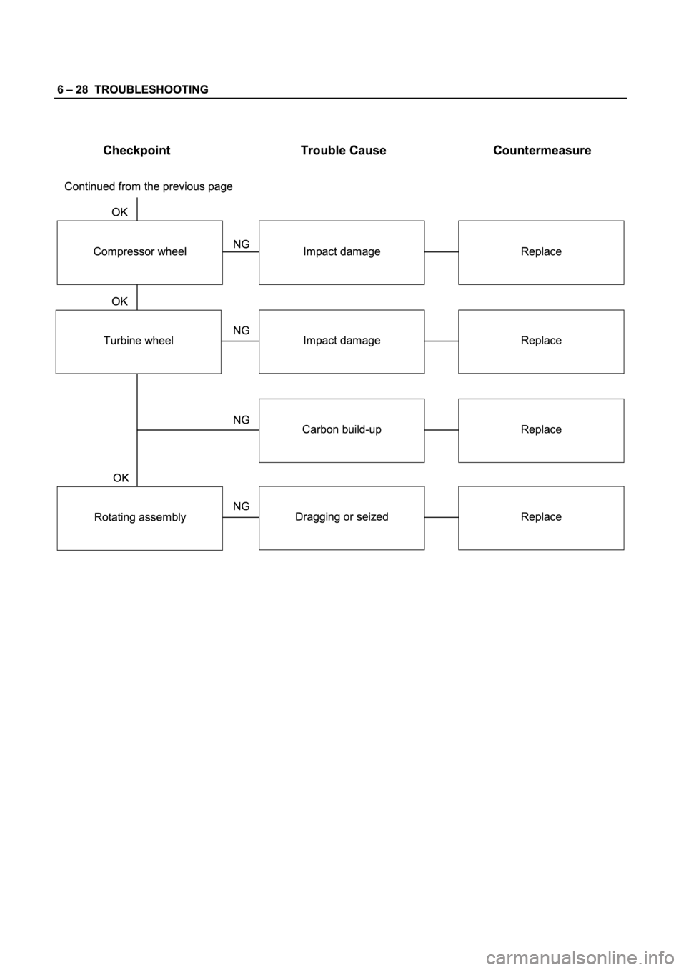 ISUZU TFR SERIES 1997  Workshop Manual 