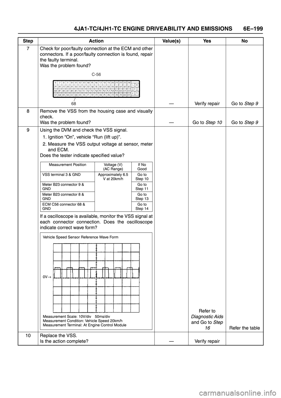 ISUZU TFR SERIES 1997  Workshop Manual 