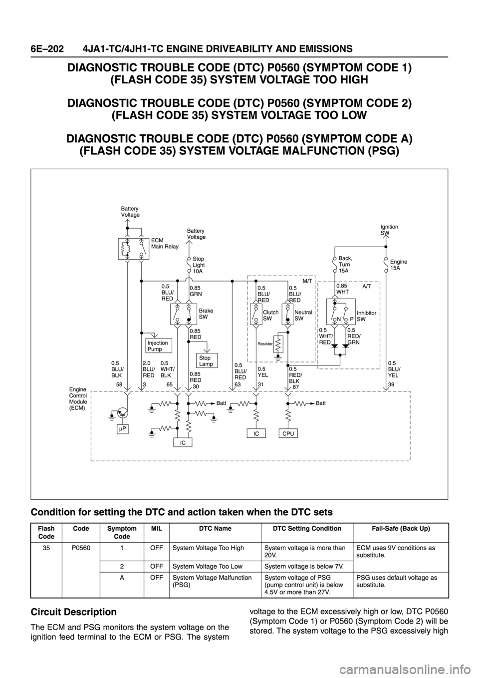 ISUZU TFR SERIES 1997  Workshop Manual 