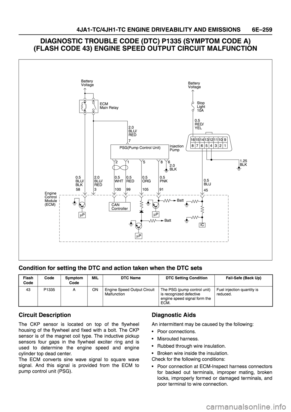 ISUZU TFR SERIES 1997  Workshop Manual 