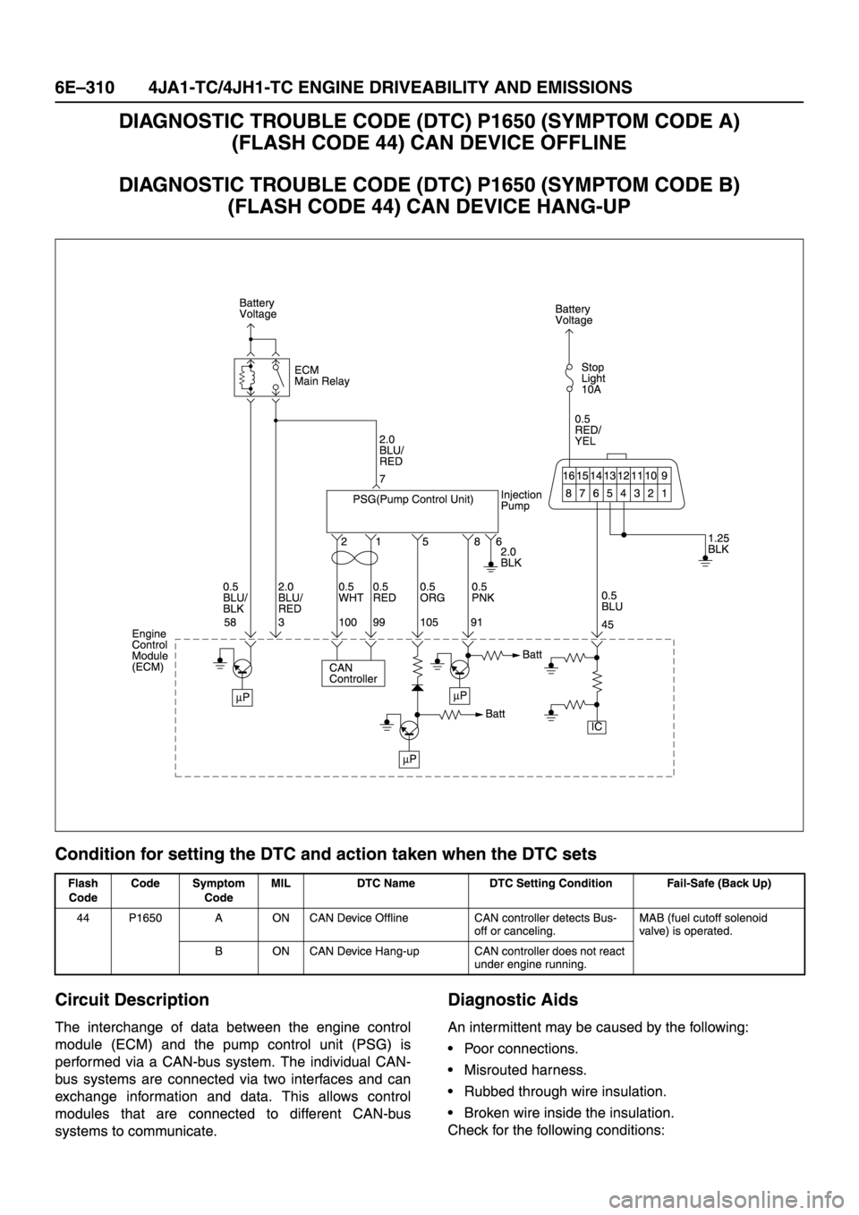 ISUZU TFR SERIES 1997  Workshop Manual 