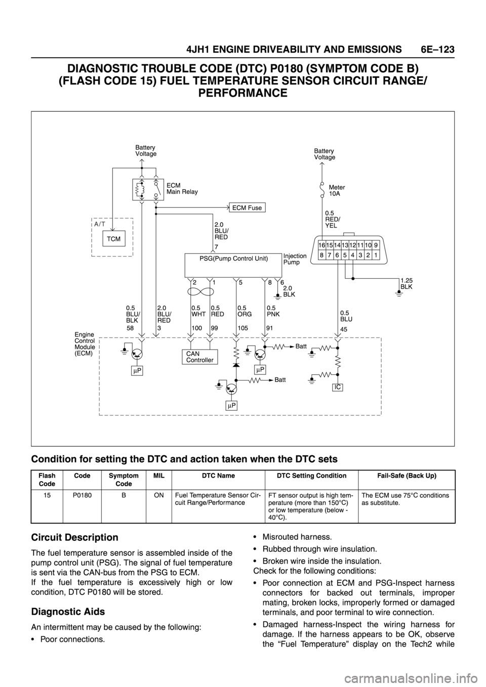 ISUZU TFR SERIES 1997  Workshop Manual 