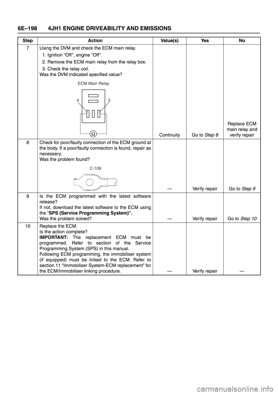 ISUZU TFR SERIES 1997  Workshop Manual 