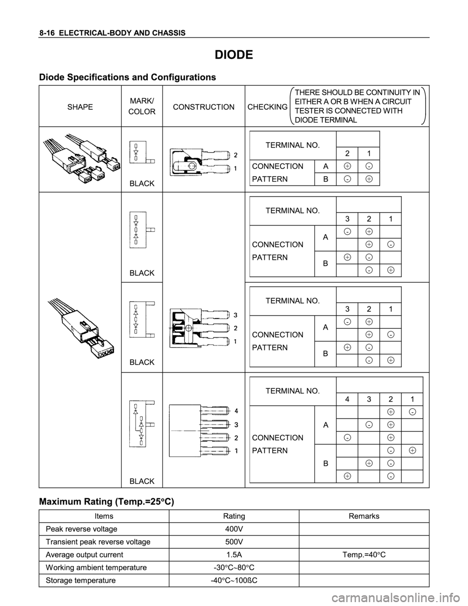 ISUZU TFS SERIES 1997  Workshop Manual 