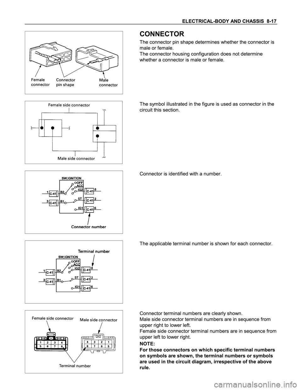 ISUZU TFS SERIES 1997  Workshop Manual 