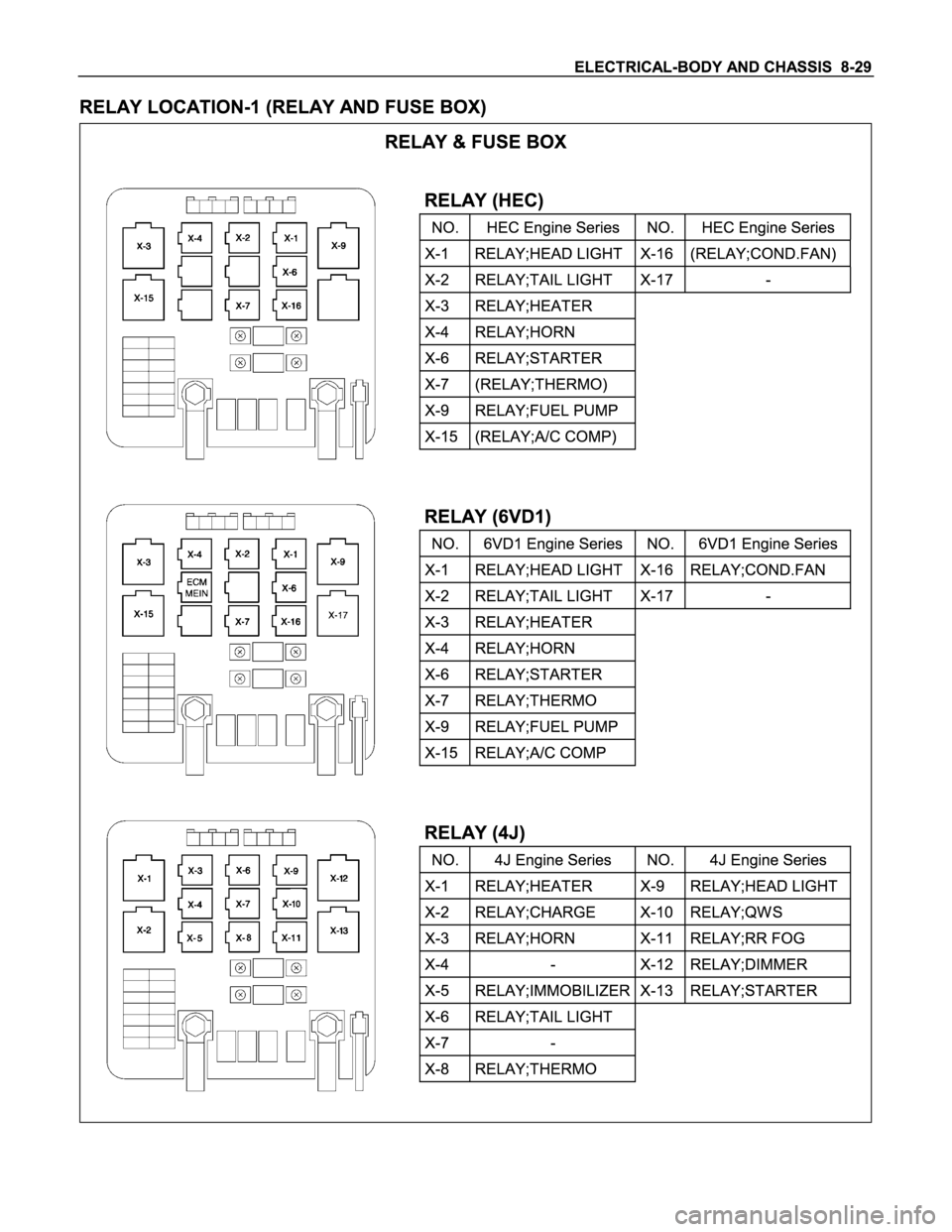ISUZU TFS SERIES 1997  Workshop Manual 