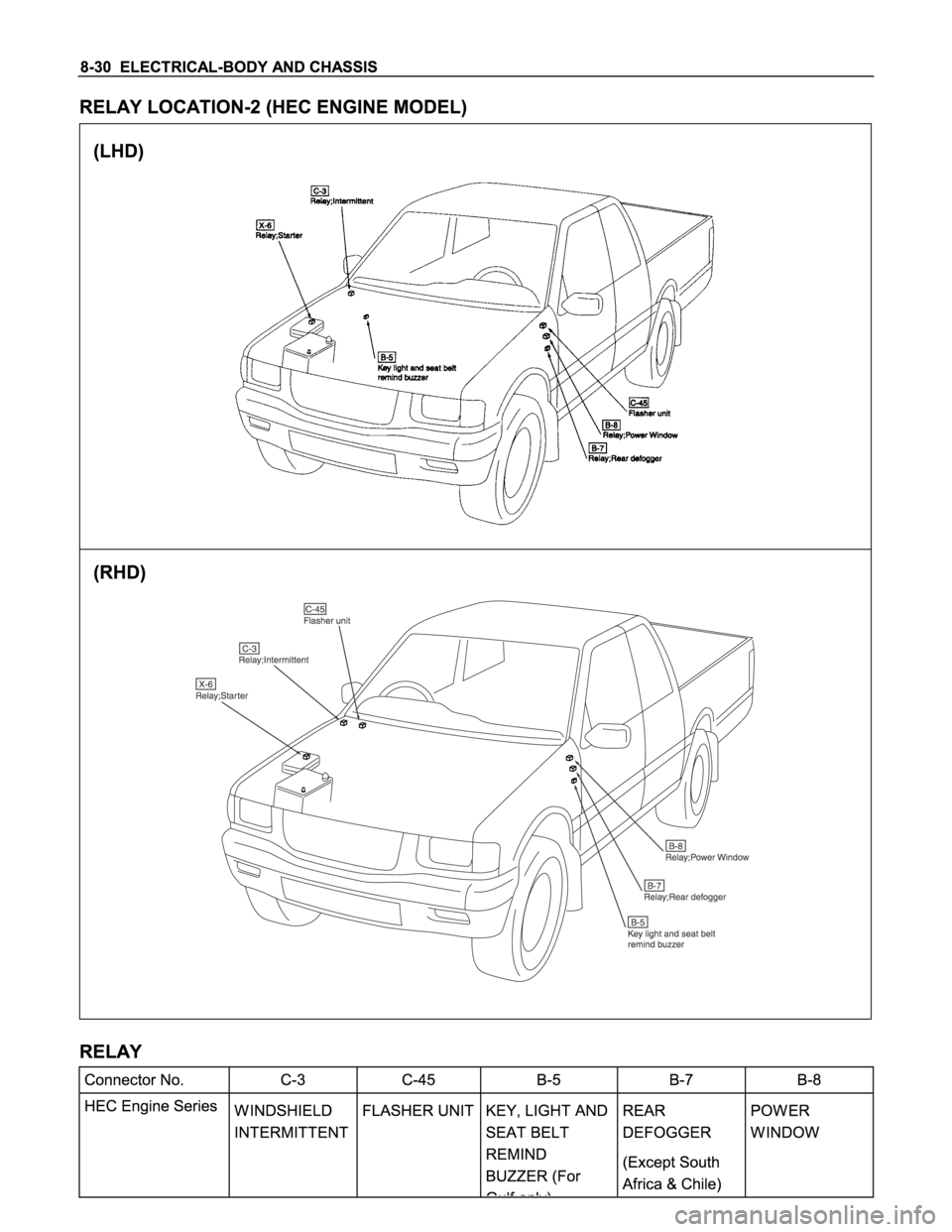 ISUZU TFS SERIES 1997  Workshop Manual 
