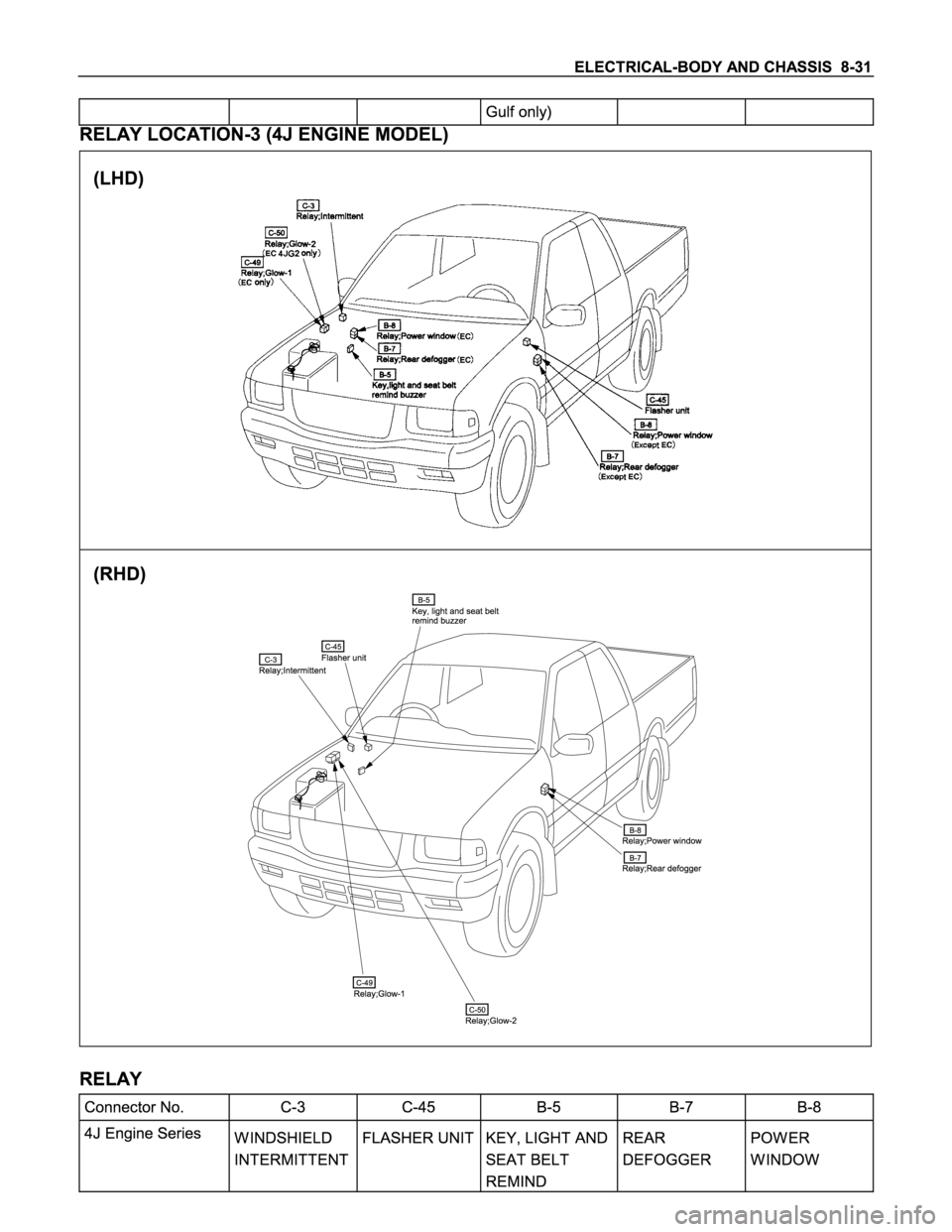 ISUZU TFS SERIES 1997  Workshop Manual 