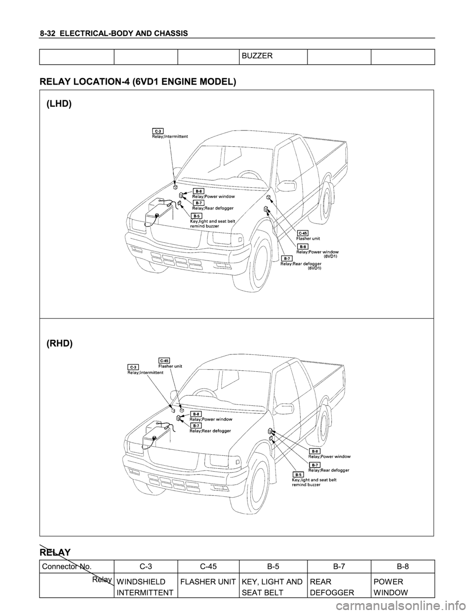 ISUZU TFS SERIES 1997  Workshop Manual 