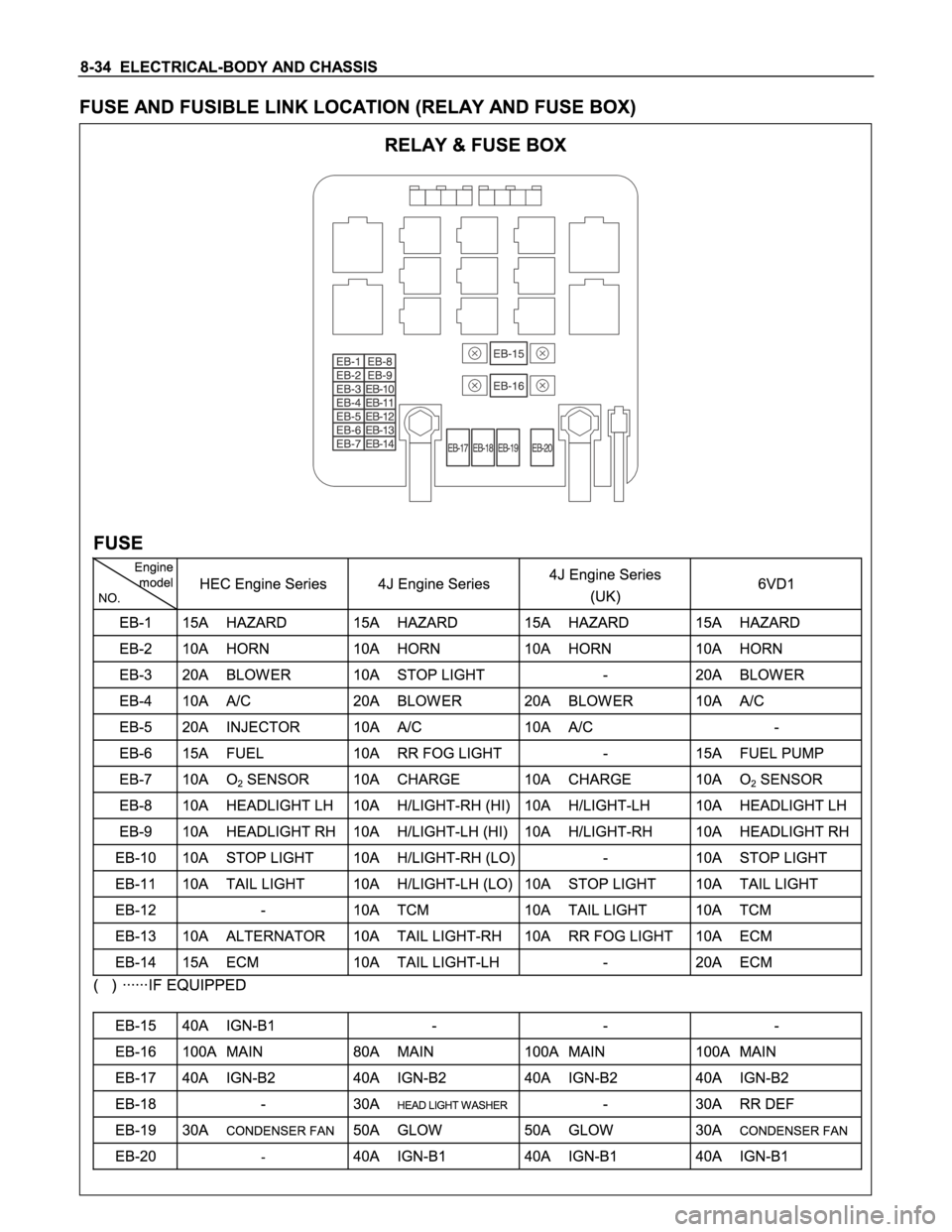 ISUZU TFS SERIES 1997  Workshop Manual 