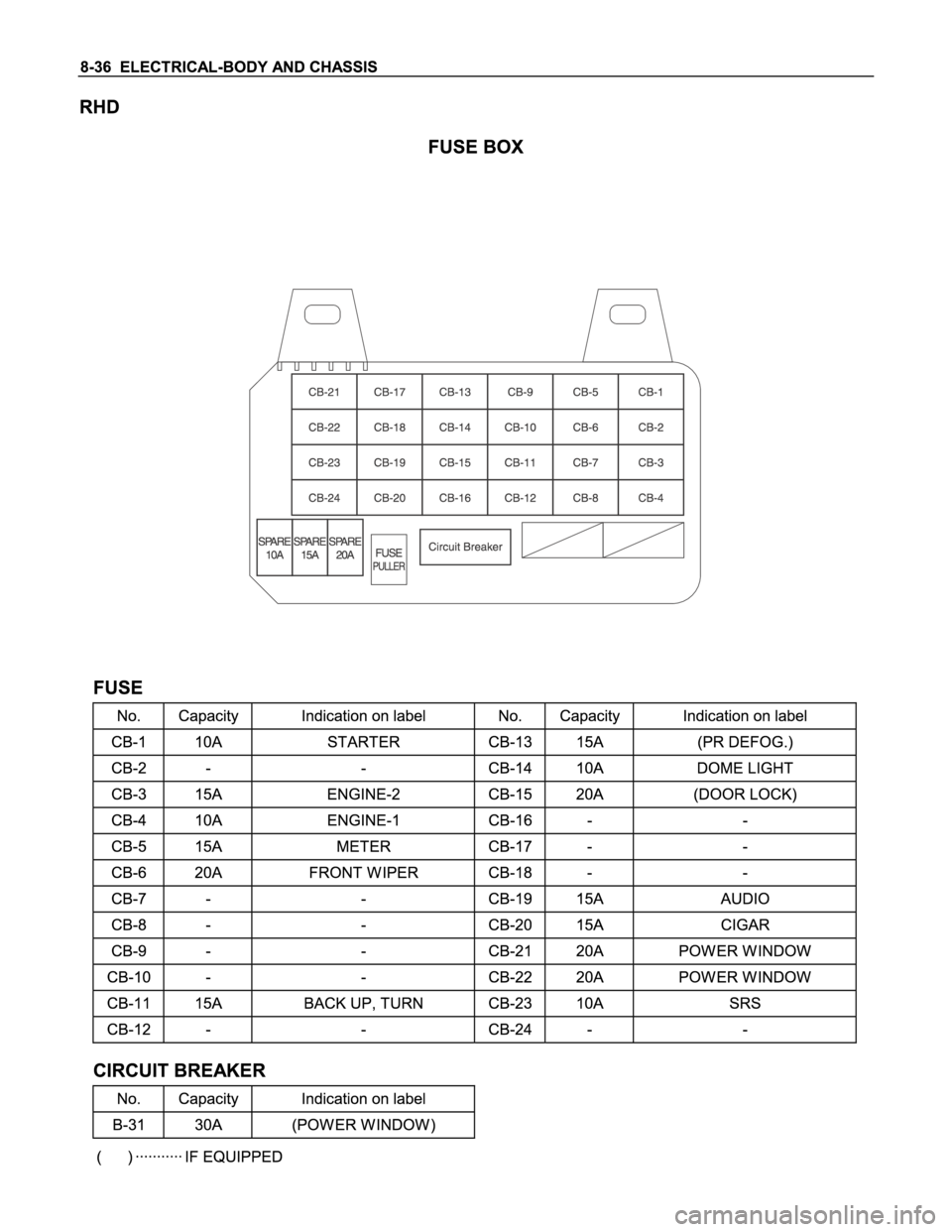 ISUZU TFS SERIES 1997  Workshop Manual 