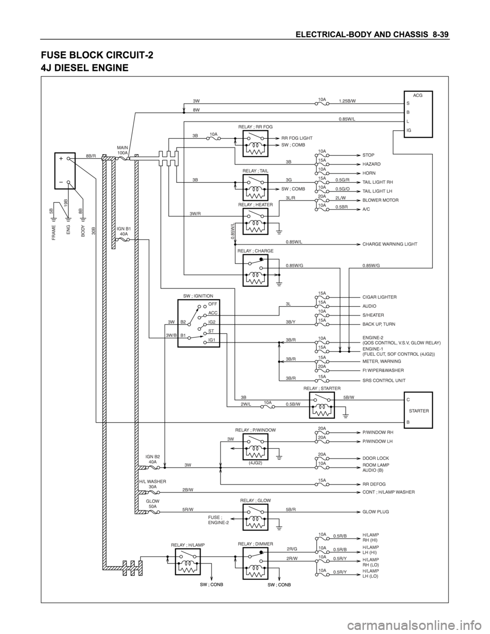 ISUZU TFS SERIES 1997  Workshop Manual 