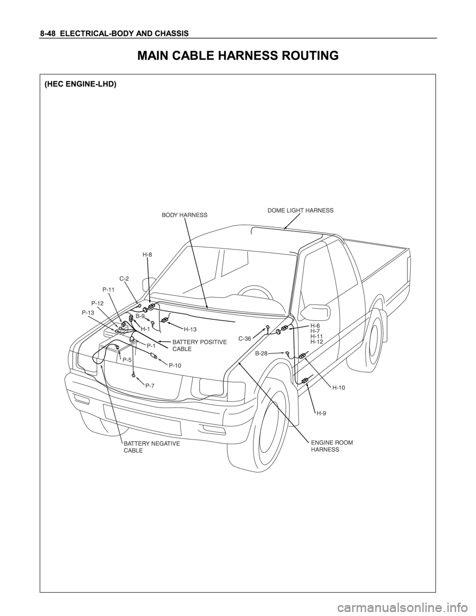 ISUZU TFS SERIES 1997  Workshop Manual 