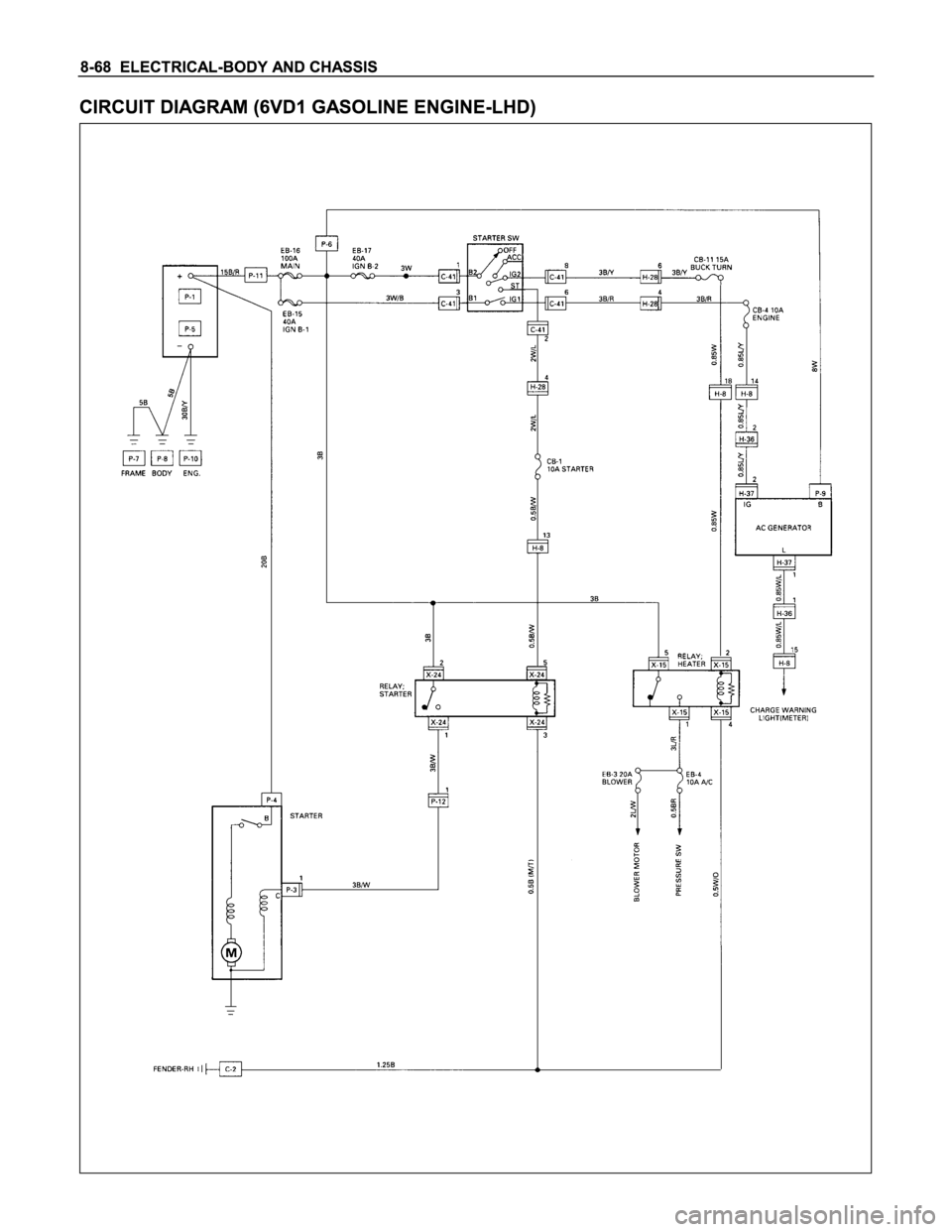 ISUZU TFS SERIES 1997  Workshop Manual 