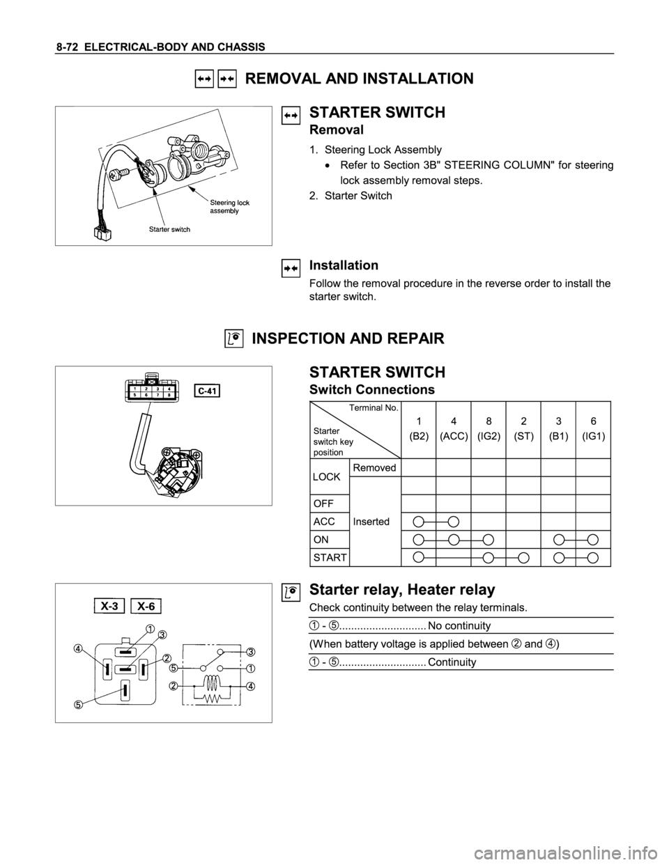 ISUZU TFS SERIES 1997  Workshop Manual 