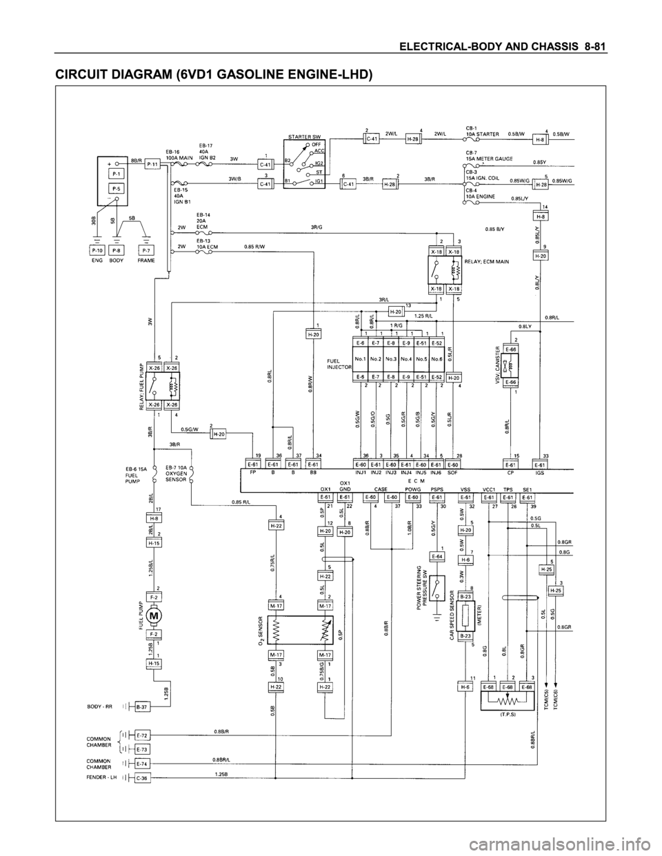 ISUZU TFS SERIES 1997  Workshop Manual 