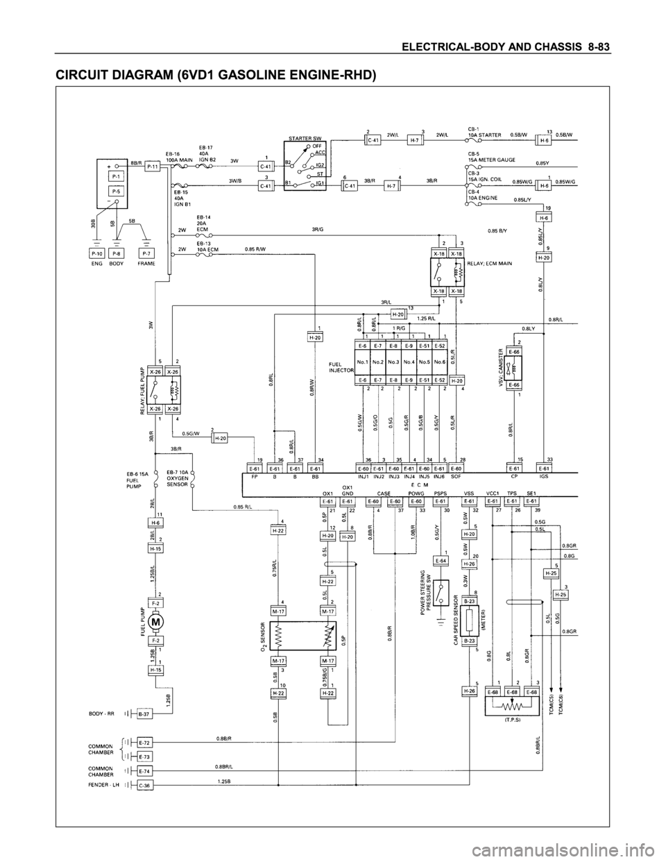 ISUZU TFS SERIES 1997  Workshop Manual 