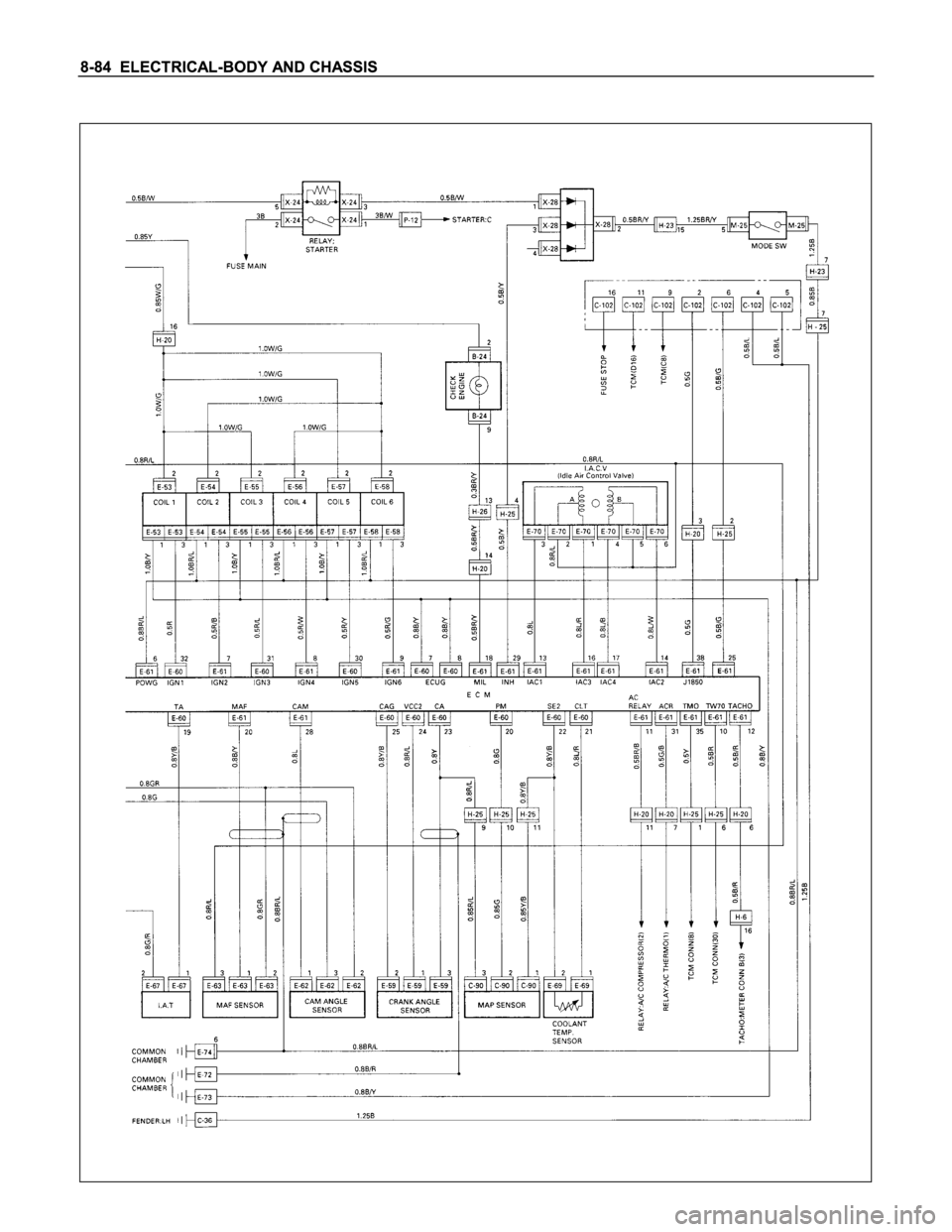 ISUZU TFS SERIES 1997  Workshop Manual 