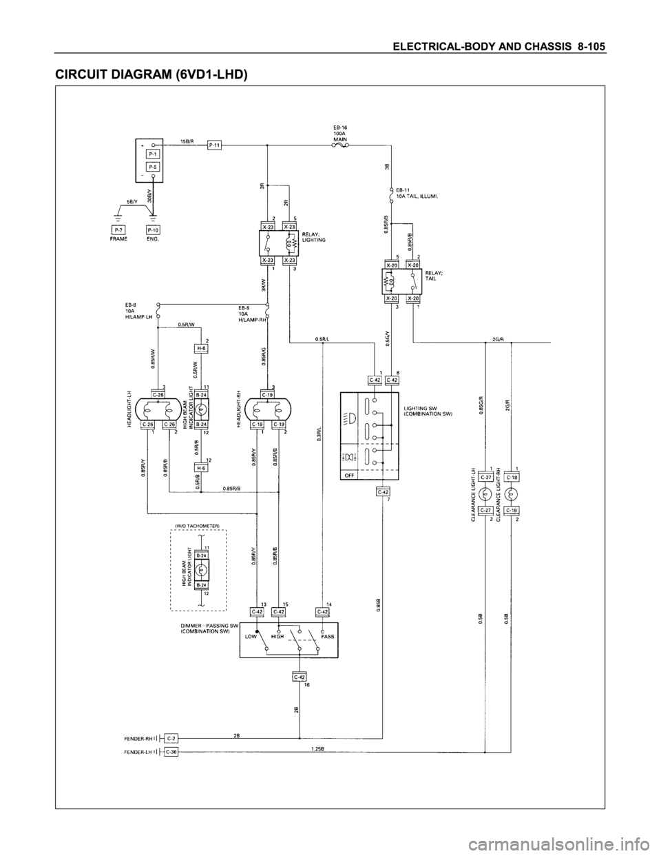 ISUZU TFS SERIES 1997  Workshop Manual 