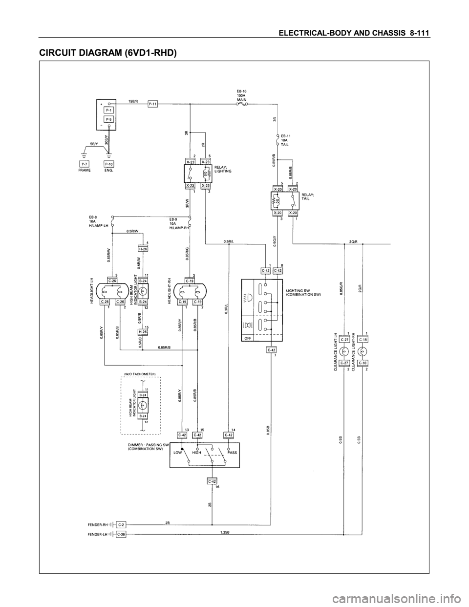 ISUZU TFS SERIES 1997  Workshop Manual 