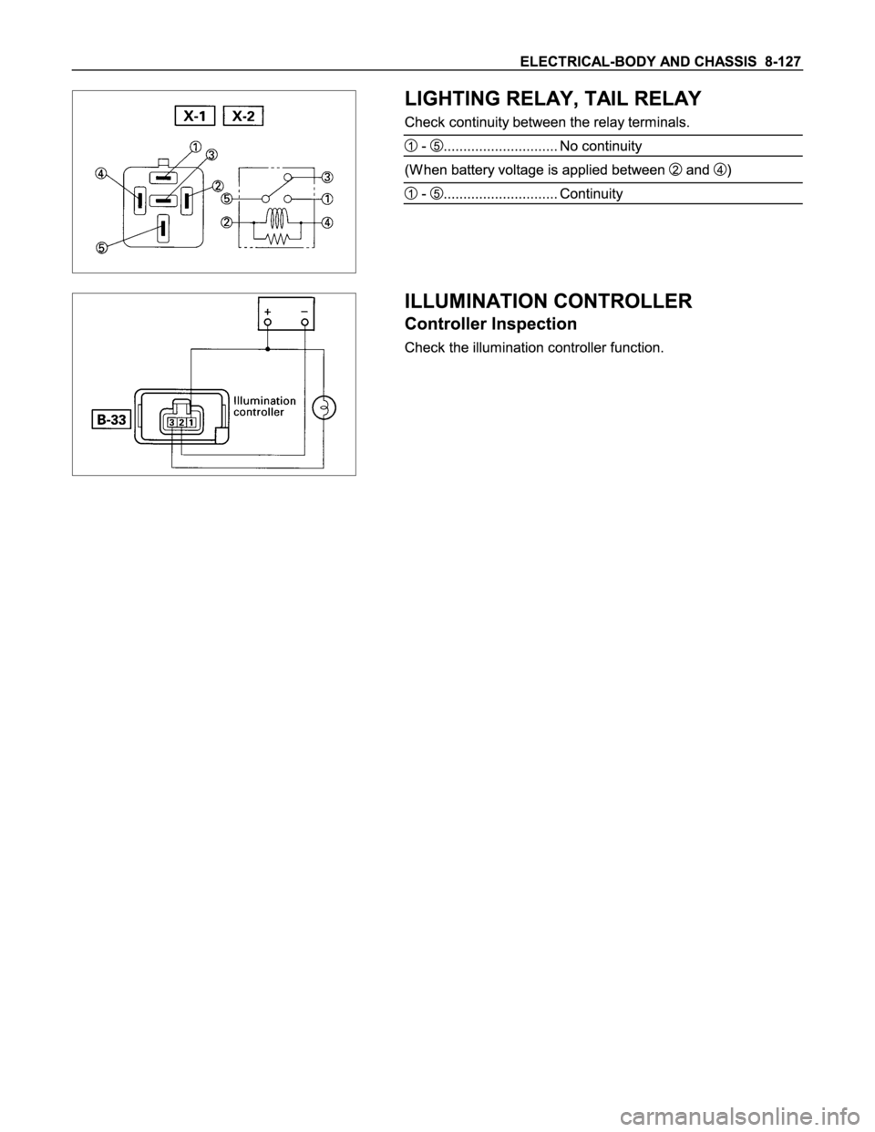 ISUZU TFS SERIES 1997  Workshop Manual 