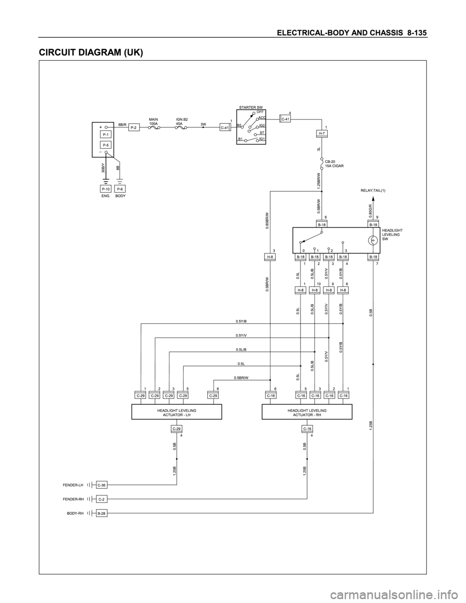 ISUZU TFS SERIES 1997  Workshop Manual 