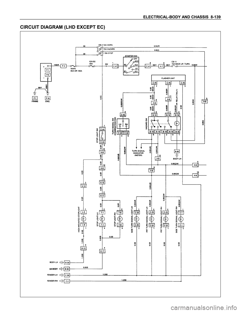 ISUZU TFS SERIES 1997  Workshop Manual 