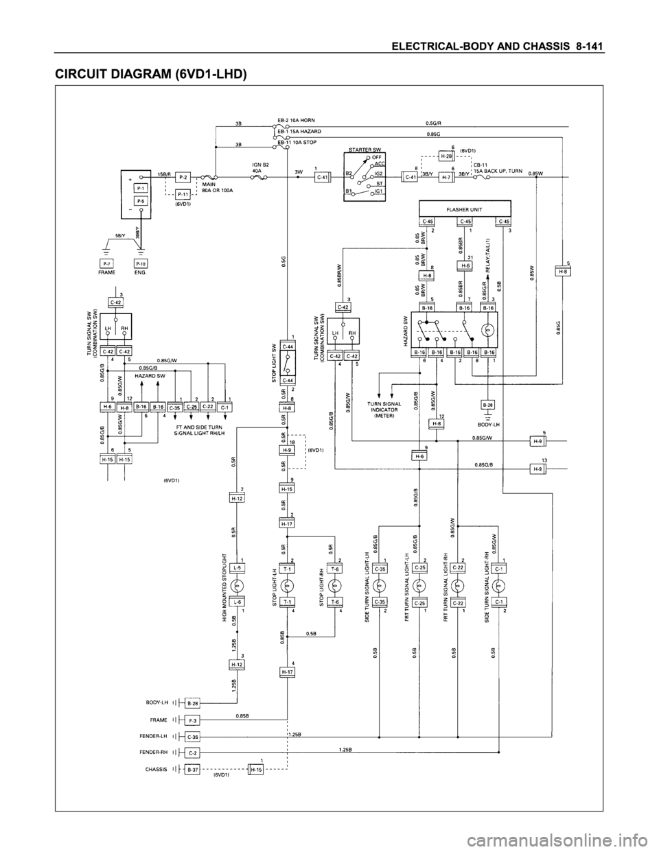 ISUZU TFS SERIES 1997  Workshop Manual 